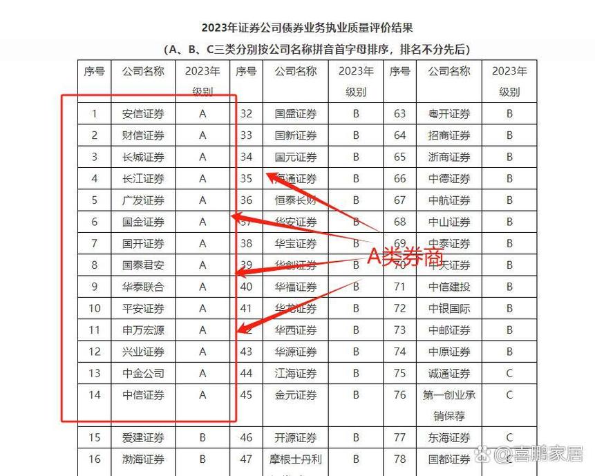 网上股票开户暗藏默认佣金陷阱，低佣开户秘诀你知道吗？