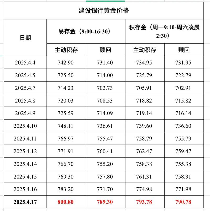现在的黄金是什么价钱_现在黄金多少钱_黄金一克多钱现在