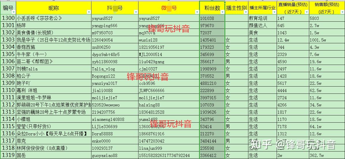抖店入驻流程 个体工商户 企业认证 抖音小店无货源运营_抖音app的营销策略分析