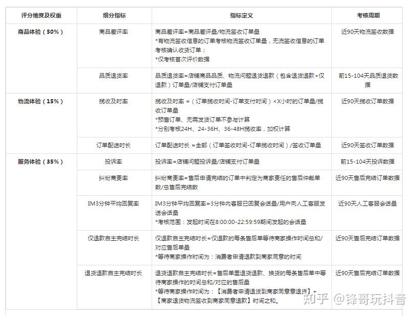 抖店入驻流程 个体工商户 企业认证 抖音小店无货源运营_抖音app的营销策略分析