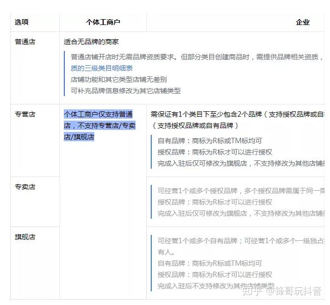抖音app的营销策略分析_抖店入驻流程 个体工商户 企业认证 抖音小店无货源运营