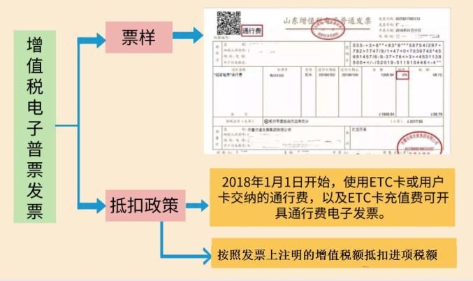 深圳增值税票勾选平台_增值税发票勾选认证平台更新_新增功能调整抵扣统计表