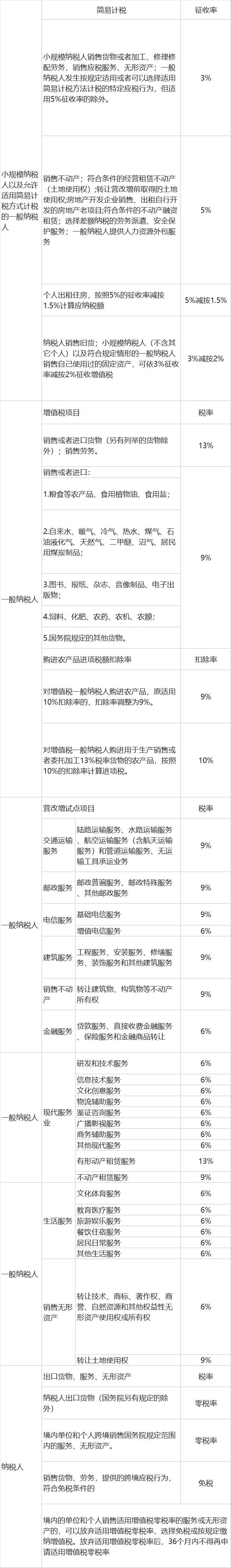 深圳增值税票勾选平台_增值税发票勾选认证平台更新_新增功能调整抵扣统计表