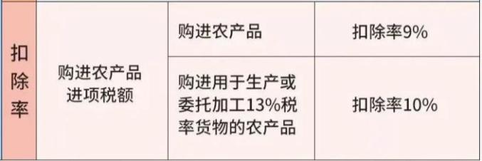 深圳增值税票勾选平台_增值税发票勾选认证平台更新_新增功能调整抵扣统计表