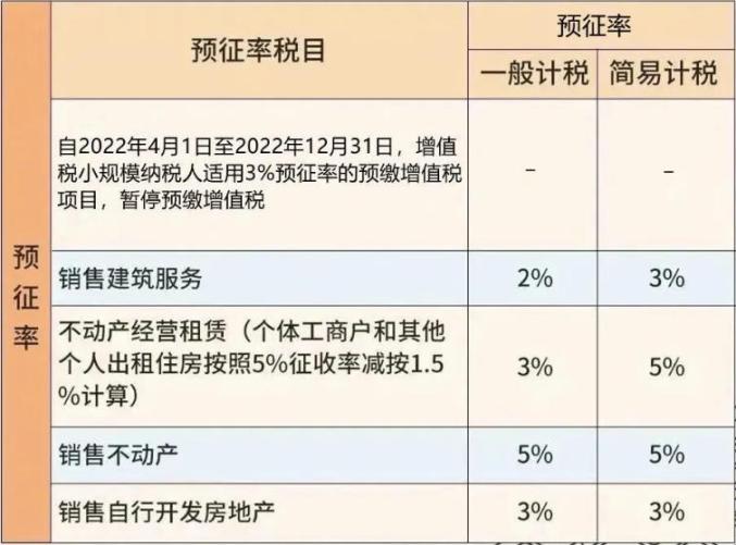 新增功能调整抵扣统计表_深圳增值税票勾选平台_增值税发票勾选认证平台更新