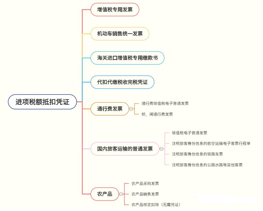 增值税发票勾选认证平台更新_深圳增值税票勾选平台_新增功能调整抵扣统计表