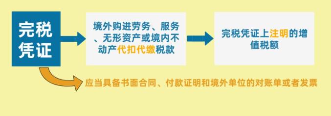 新增功能调整抵扣统计表_增值税发票勾选认证平台更新_深圳增值税票勾选平台