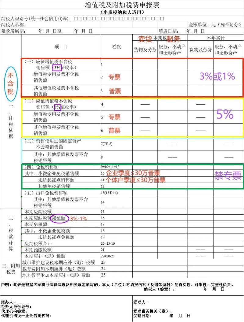 小规模纳税申报表下载_小规模纳税申报表填写技巧_小规模企业纳税申报表