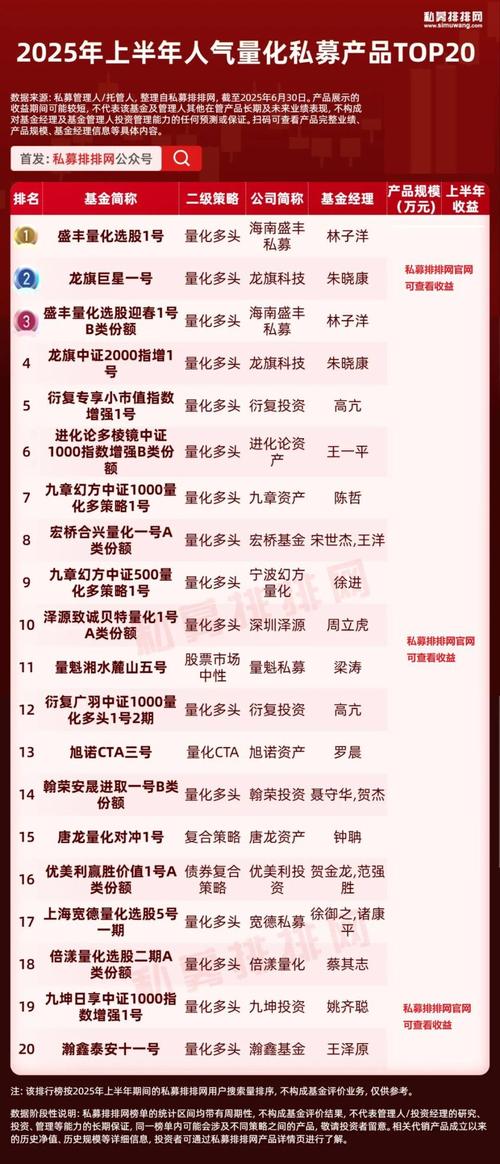 2025年百亿私募表现：量化成亮点，主观稍逊一筹