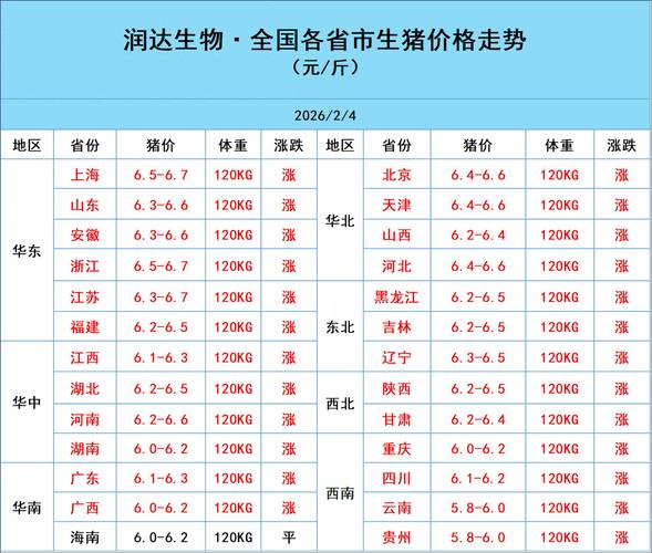 2026 年生猪市场冰火两重天，仔猪抢购背后风险几何？
