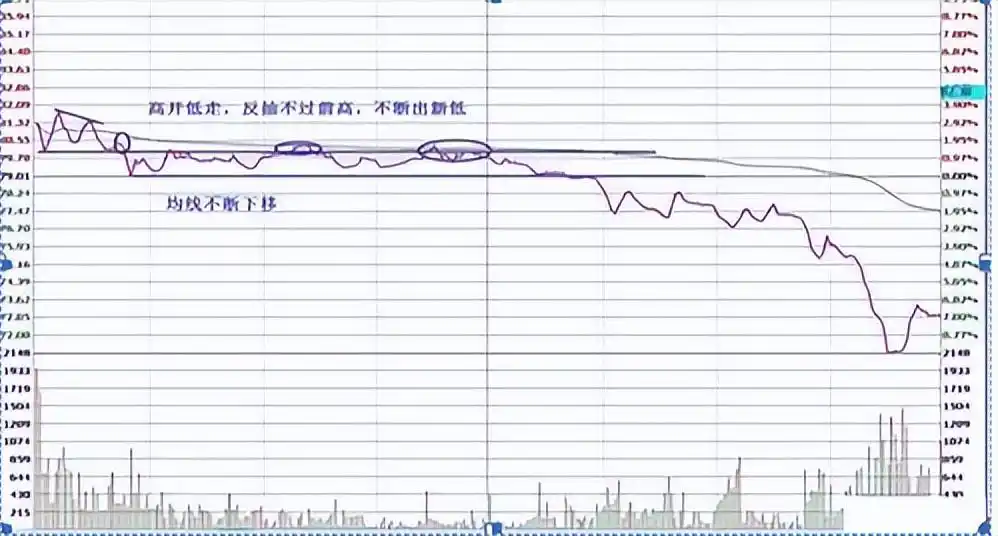 日内做t最高境界_箱形走势做T方法_股票做T技巧