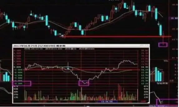 箱形走势做T方法_股票做T技巧_日内做t最高境界