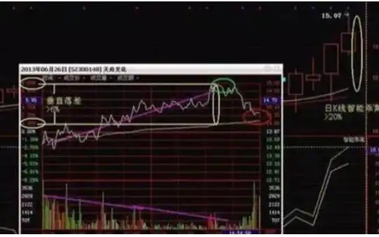 日内做t最高境界_股票做T技巧_箱形走势做T方法