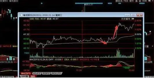 箱形走势做T方法_日内做t最高境界_股票做T技巧