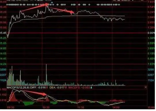 箱形走势做T方法_日内做t最高境界_股票做T技巧
