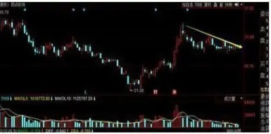 股票做T技巧_日内做t最高境界_箱形走势做T方法