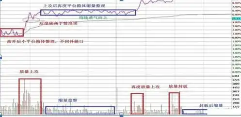 箱形走势做T方法_日内做t最高境界_股票做T技巧