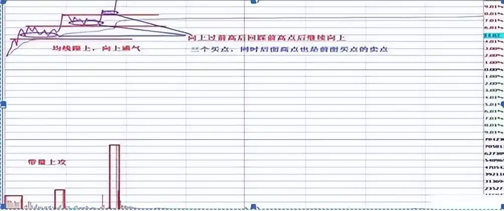 箱形走势做T方法_股票做T技巧_日内做t最高境界