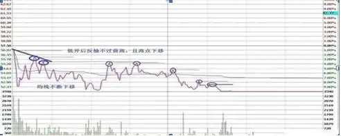 日内做t最高境界_箱形走势做T方法_股票做T技巧