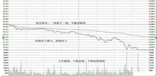 箱形走势做T方法_股票做T技巧_日内做t最高境界