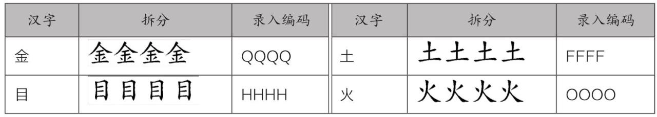 万能五笔输入法官方下载2026_五笔输入法原理_五笔字根键盘布局