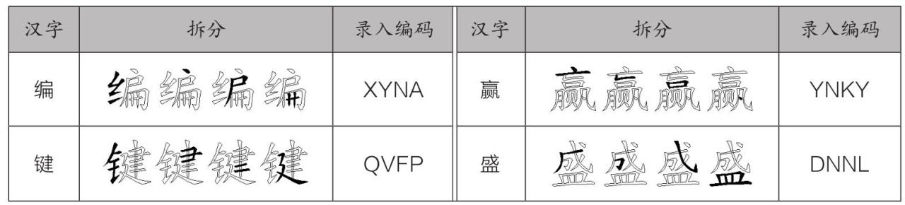 五笔字根键盘布局_五笔输入法原理_万能五笔输入法官方下载2026