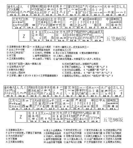 万能五笔输入法官方下载2026_五笔字根键盘布局_五笔输入法原理