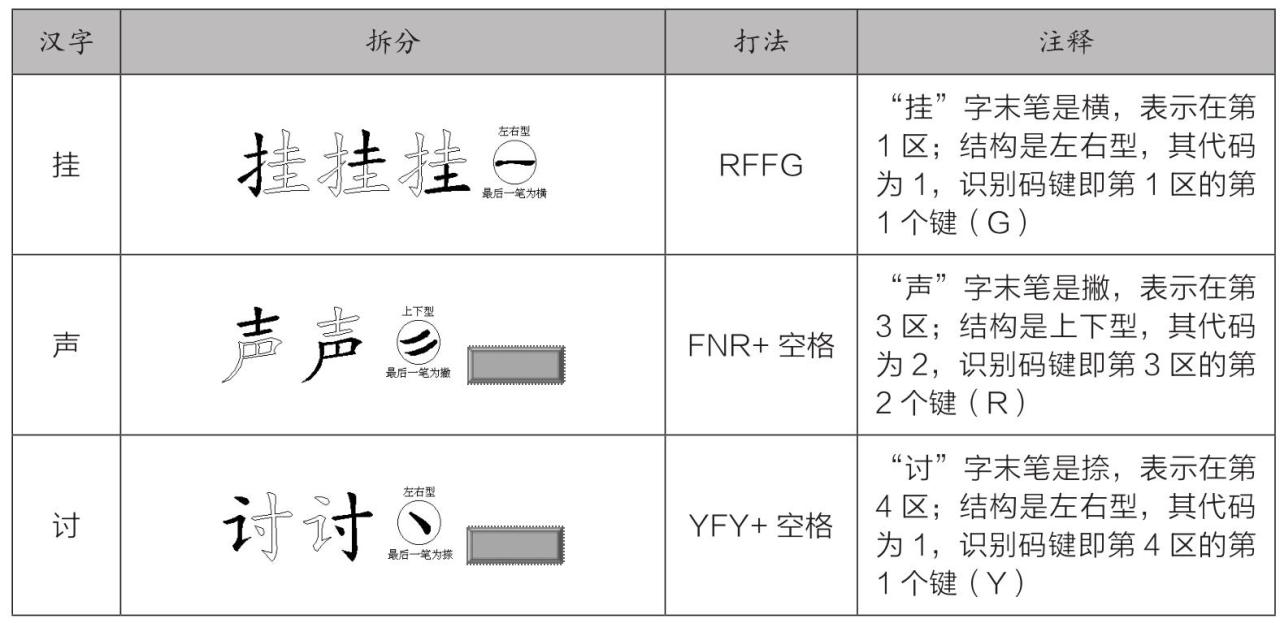 五笔字根键盘布局_万能五笔输入法官方下载2026_五笔输入法原理