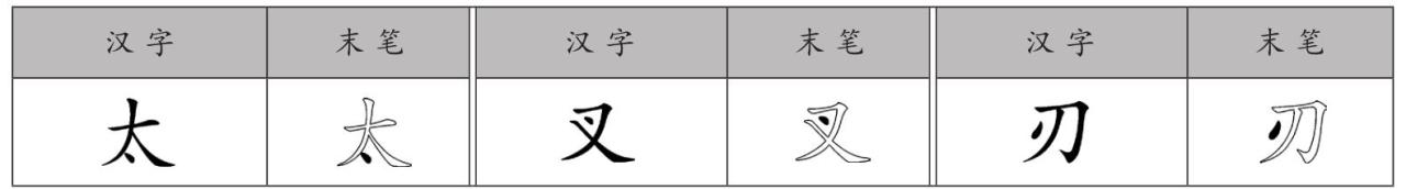 五笔字根键盘布局_万能五笔输入法官方下载2026_五笔输入法原理