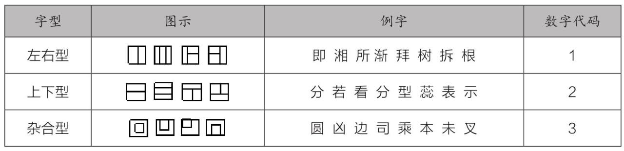 五笔字根键盘布局_五笔输入法原理_万能五笔输入法官方下载2026