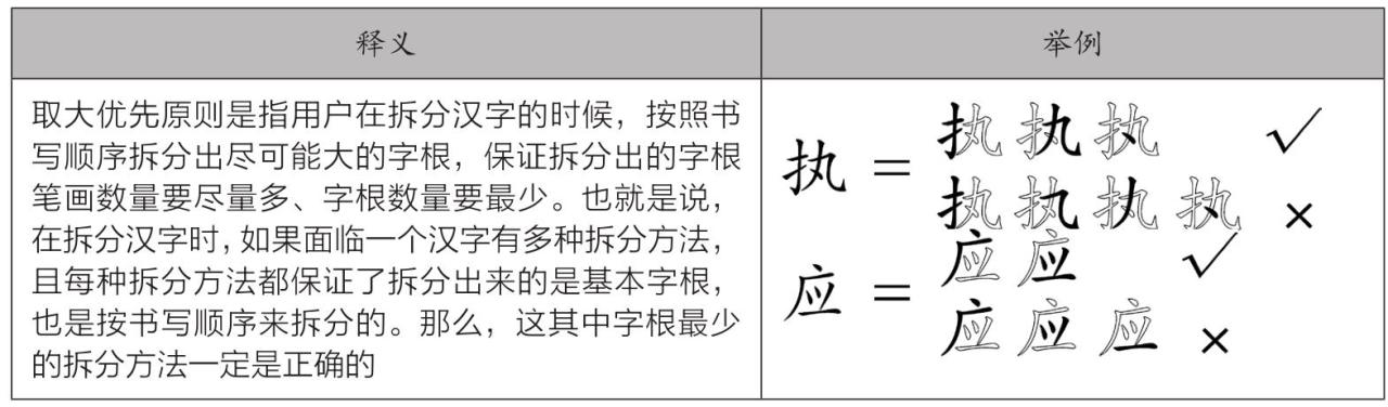 万能五笔输入法官方下载2026_五笔输入法原理_五笔字根键盘布局