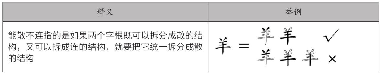 五笔输入法原理_万能五笔输入法官方下载2026_五笔字根键盘布局