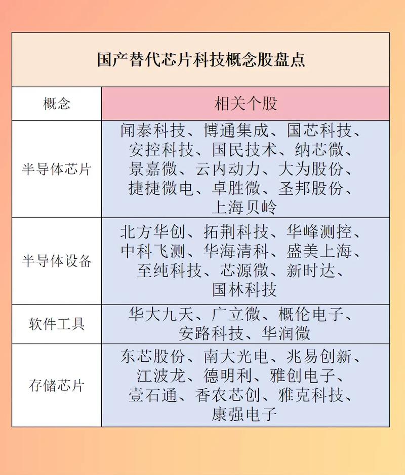 国产芯片龙头股有哪些？士兰微、卓胜微、澜起科技介绍