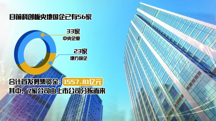 科创板央地国企积极布局，重视市值管理与股东回报