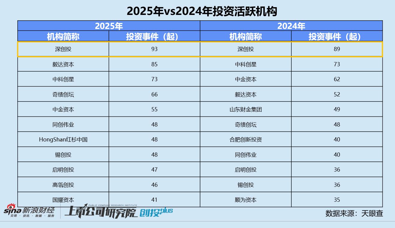 私募股权基金运作模式有_2025年一级市场投资趋势_深创投投资案例分析
