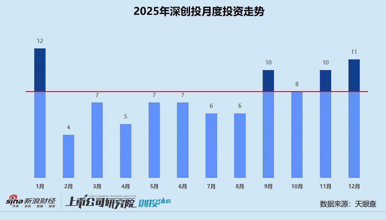 深创投投资案例分析_2025年一级市场投资趋势_私募股权基金运作模式有