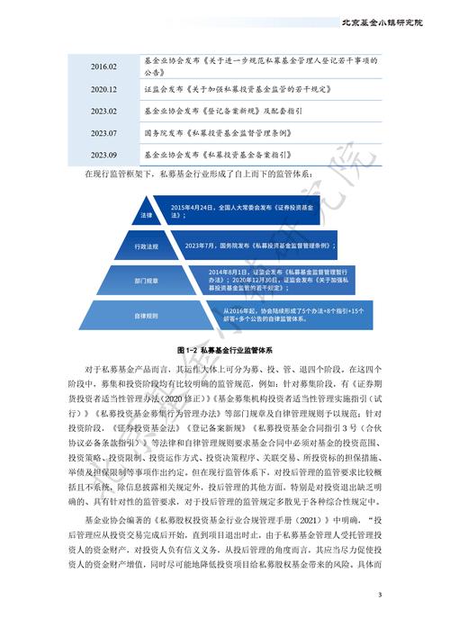 深创投投资案例分析_私募股权基金运作模式有_2025年一级市场投资趋势