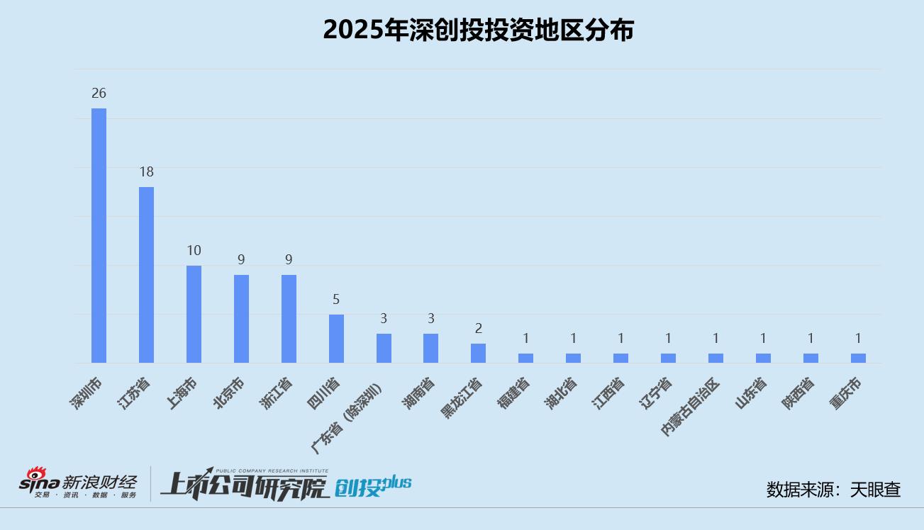 深创投投资案例分析_私募股权基金运作模式有_2025年一级市场投资趋势