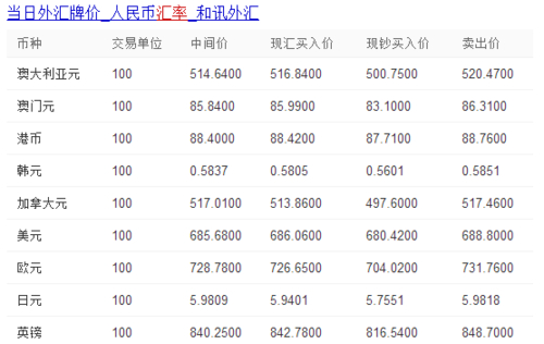 1分欧元是多少人民币_欧元对人民币汇率走势分析_2018年12月17日人民币汇率中间价