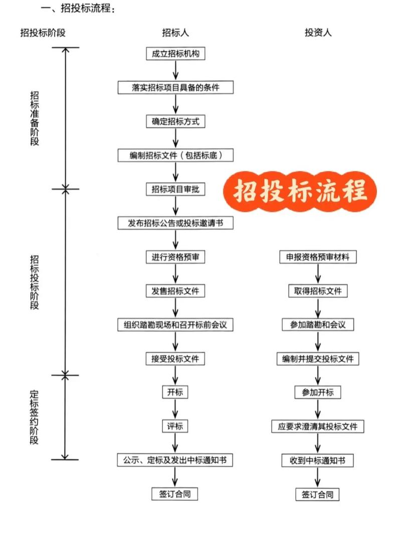 亚洲开发银行贷款项目货物和工程招标采购程序_世行贷款招标 可以限定品牌吗_世亚行贷款项目采购内容咨询顾问采购