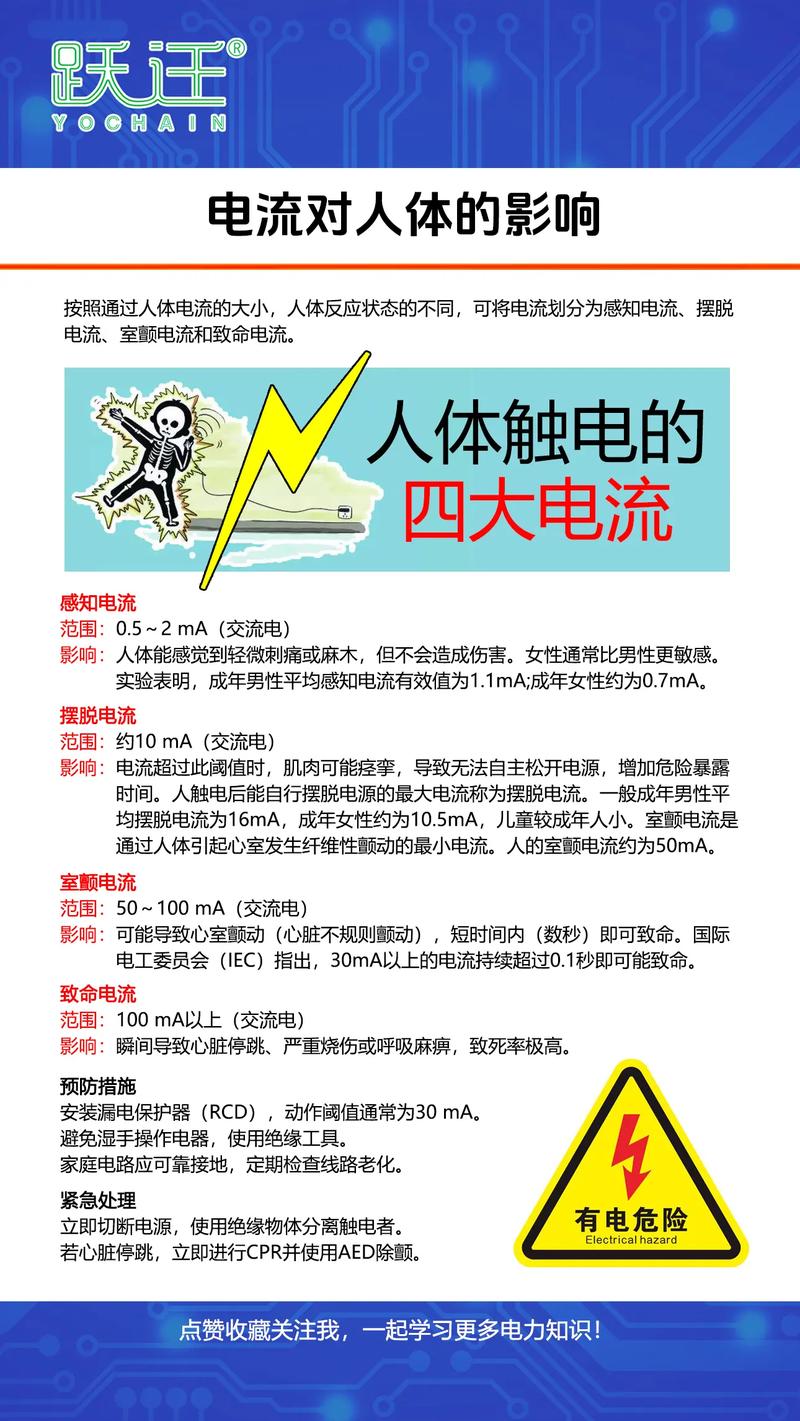 常见触电事故类型及预防措施_安全用电ppt模板_触电原因及对人体危害因素