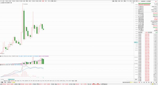 2023 年股市年线 K 线组合分析，2024 年趋势如何看？
