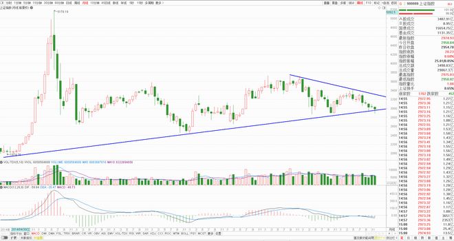 股市里的k线年线设置_年线孕线组合_上证34年阳线规律