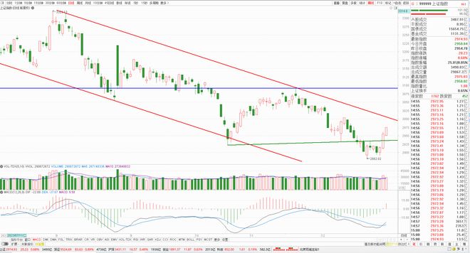 上证34年阳线规律_股市里的k线年线设置_年线孕线组合