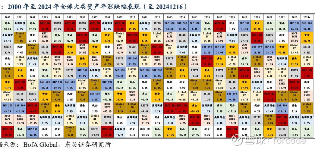 权益类资产两大核心板块解析：公开与非公开市场权益资产