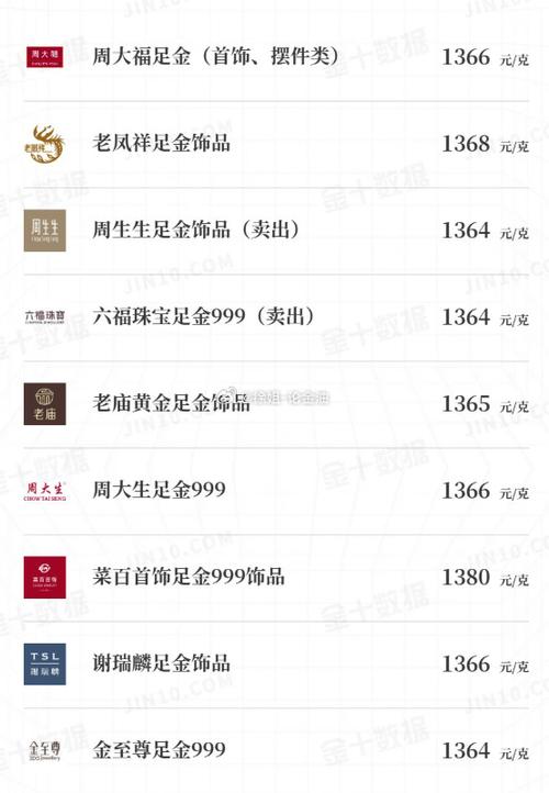 今日999纯金价格多少？含不同渠道价格及走势分析
