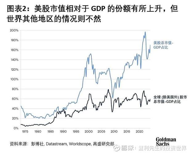 美股到底有多少只股票？2026年最新数据揭秘