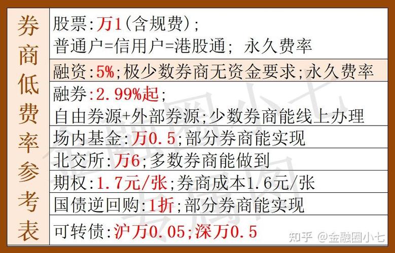 沪市股票做空不过户？收过户费！融券费用这样算