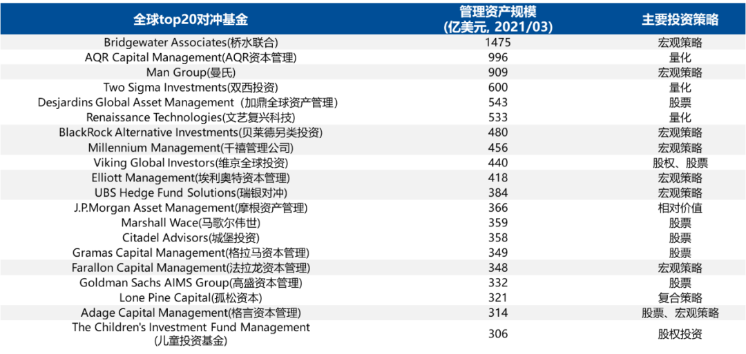 百亿私募怎么买？五好原则帮你挑对国内排名靠前的基金
