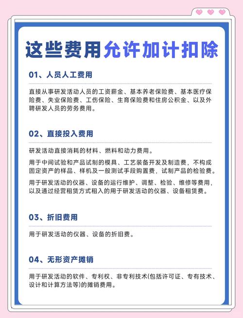 企业管理研发加计扣除自查：研发项目情况及管理说明